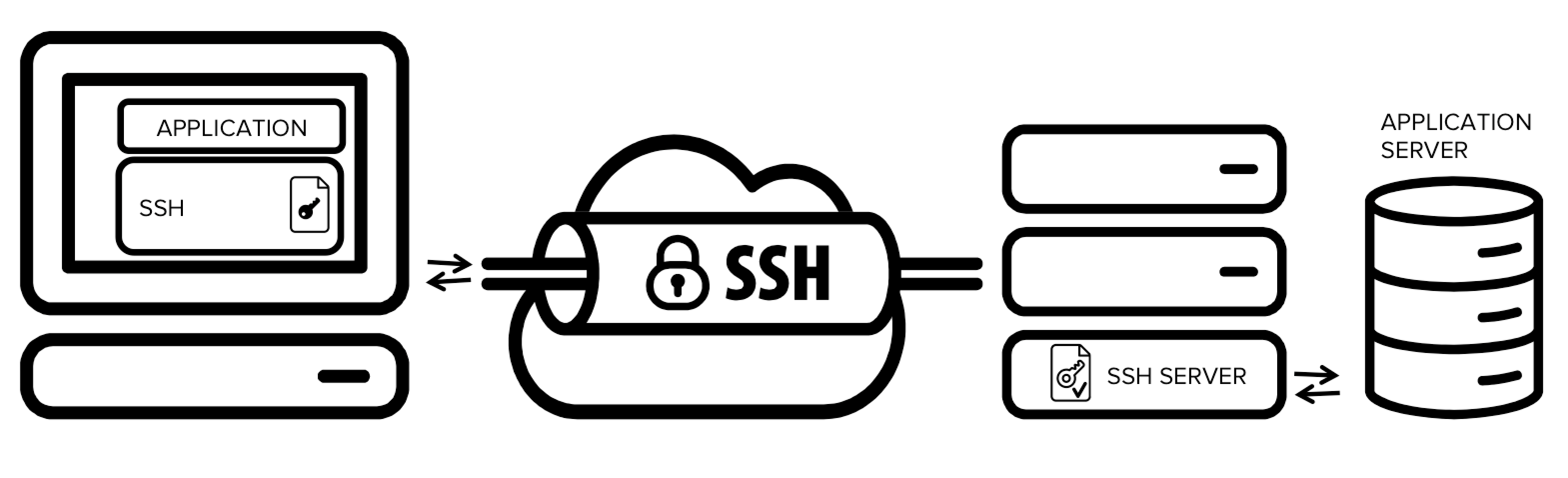 port forwarding