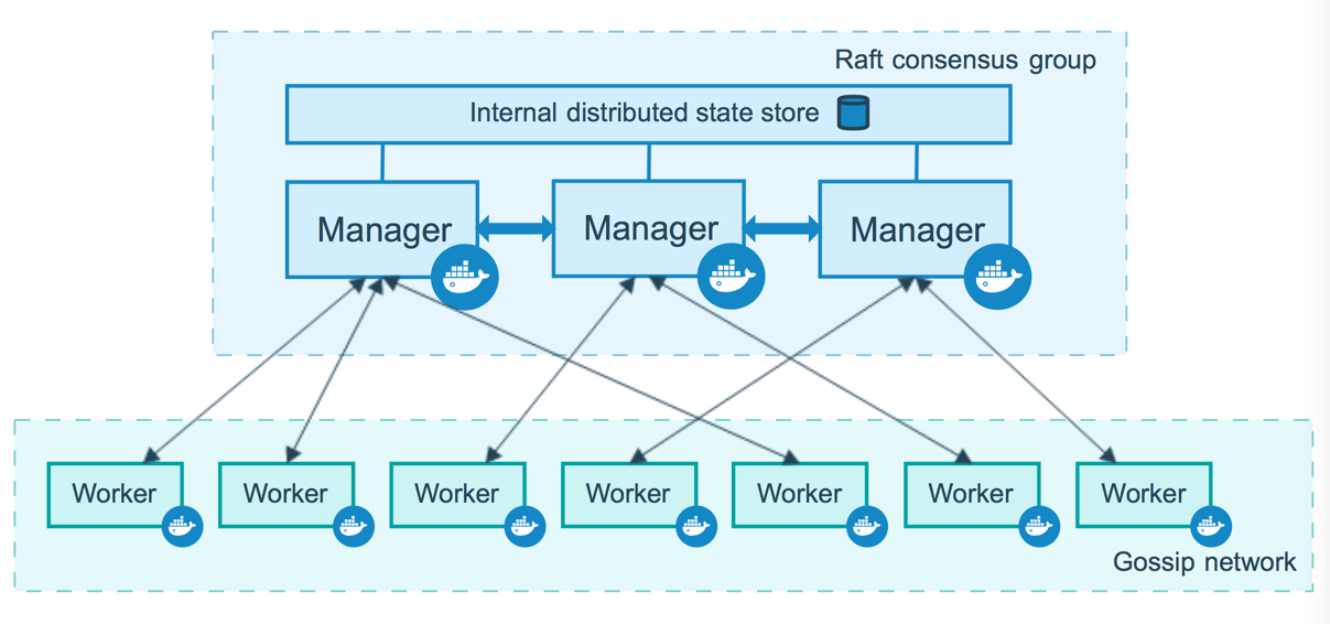 swarm diagram