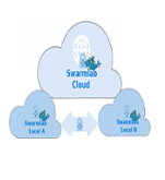 Swarmlab Hybrid